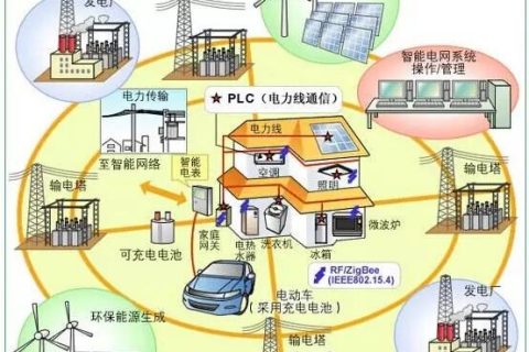 氣凝膠粉體、氣凝膠漿料和氣凝膠涂料的性能及應用