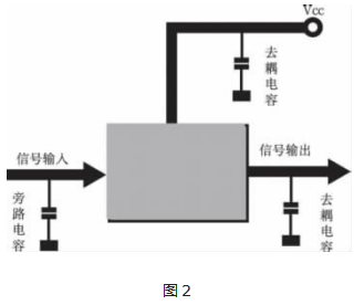 ?什么是超級(jí)電容器？超級(jí)電容器和電池有什么區(qū)別？