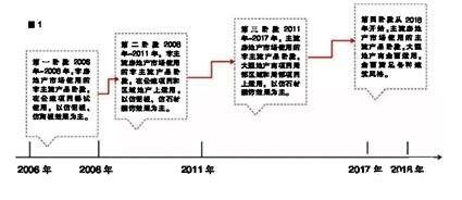 我國(guó)建筑保溫裝飾一體板行業(yè)發(fā)展歷程及趨勢(shì)