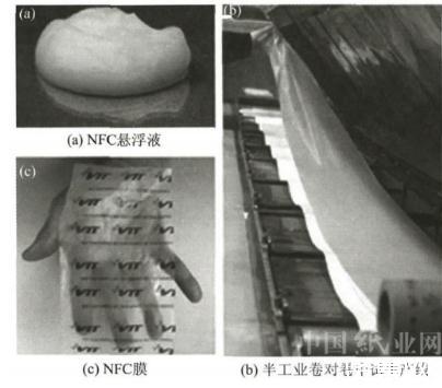 納米纖維素：透明紙基材料定義、分類、制備方法及應(yīng)用