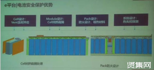 電動(dòng)汽車電池?zé)崾Э禺a(chǎn)生原因及防范措施