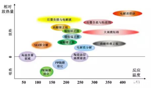 電動(dòng)汽車電池?zé)崾Э禺a(chǎn)生原因及防范措施