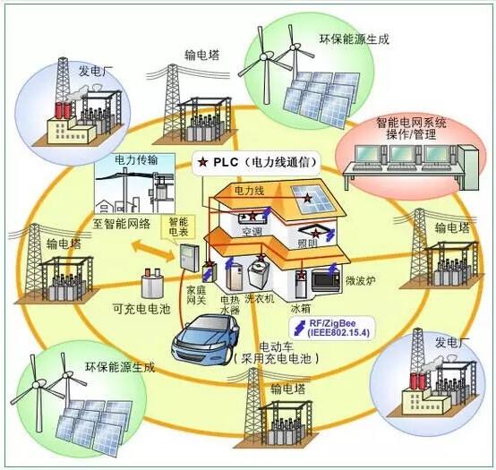 氣凝膠粉體、氣凝膠漿料和氣凝膠涂料的性能及應用