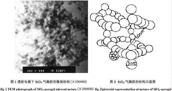 氣凝膠粉體、氣凝膠漿料和氣凝膠涂料的性能及應用