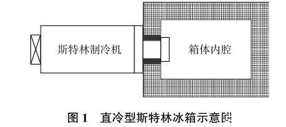 斯特林冰箱靠譜嗎？斯特林冰箱的溫度場模擬與實驗研究