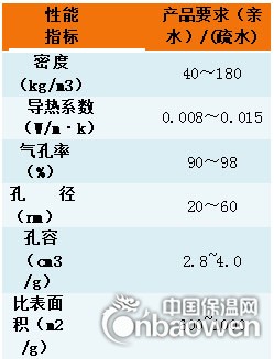 氣凝膠粉體顆粒