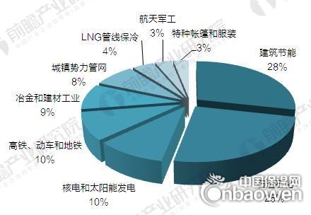 2017年中國氣凝膠供需情況及市場前景預(yù)測