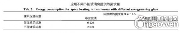 國內(nèi)外氣凝膠在建筑節(jié)能領(lǐng)域的應用方法及效果