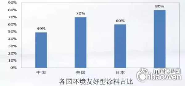 【政策鼓勵(lì)】氣凝膠外墻外保溫涂料呼之欲出