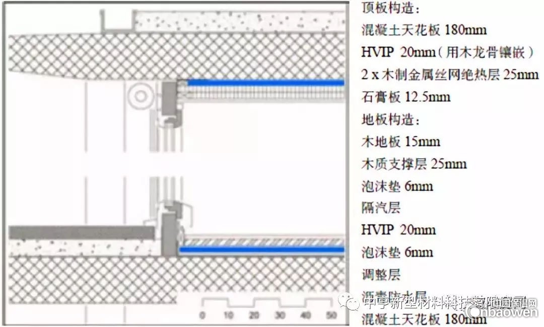 HVIP氣凝膠真空絕熱板用于低能耗建筑的分享與探究