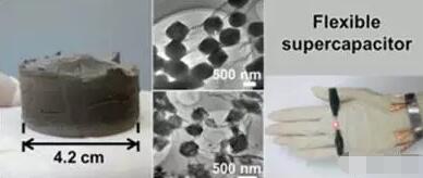 簡易構(gòu)建三維石墨烯和金屬有機骨架復(fù)合材料及其衍生物用于柔性全固態(tài)超級電容器