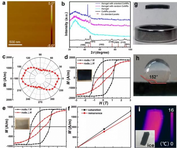 單疇氣凝膠中鈷納米棒的一致取向測(cè)量(a, b)，磁各向異性測(cè)量(c)以及磁化強(qiáng)度的調(diào)控(d? f)，和磁懸浮(g)，疏水(h)及絕熱性能(i)的展示。