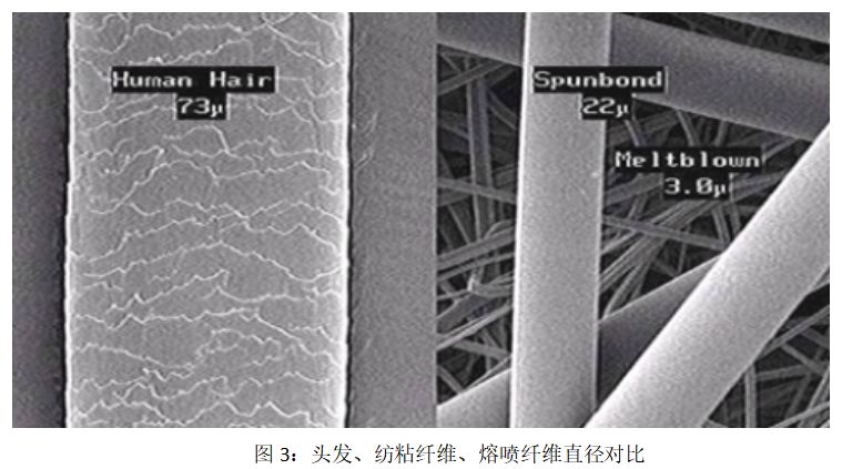 為什么有了口罩機還不能造出口罩，是因為缺口罩核心材料：熔噴布。