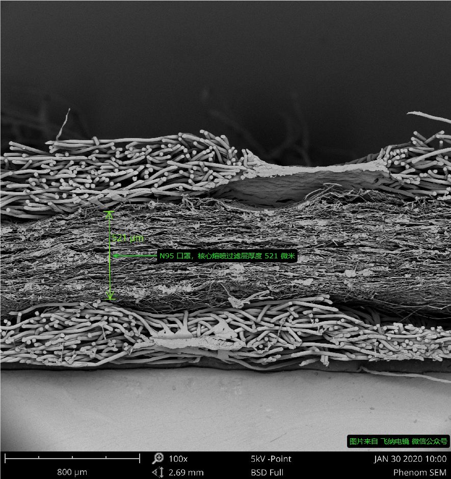 N95 口罩截面圖，飛納臺式掃描電鏡拍攝