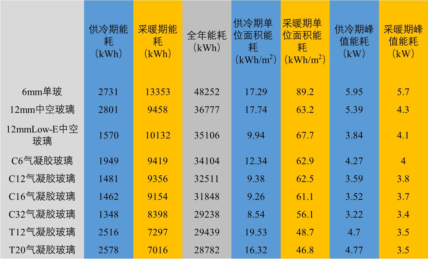 氣凝膠采光玻璃特性介紹