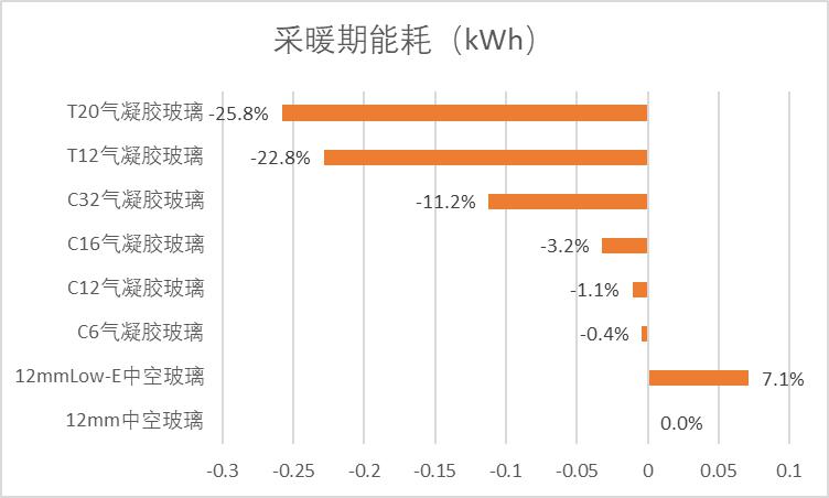 氣凝膠采光玻璃特性介紹