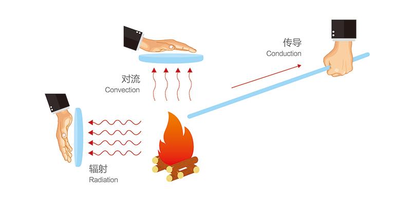 氣凝膠相關(guān)介紹