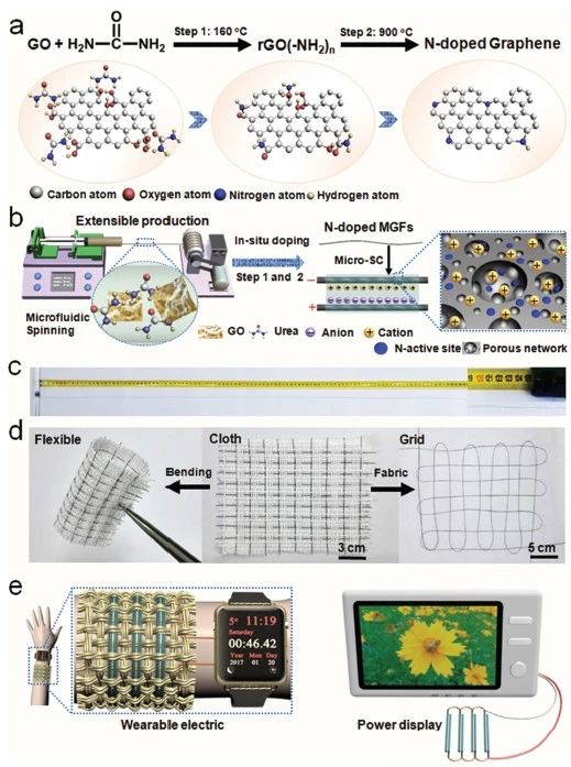 南京工業(yè)大學(xué)陳蘇教授課題組研究成果集錦