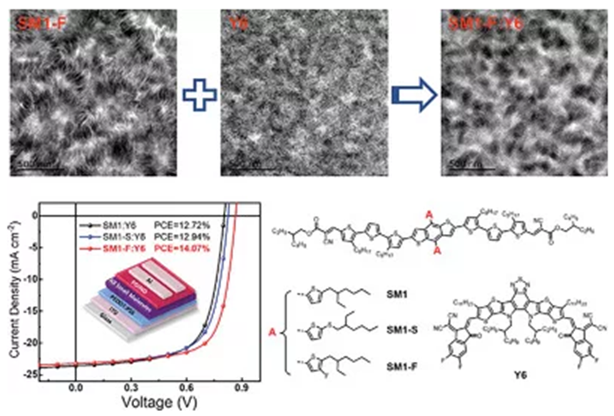 高效的全小分子有機太陽能電池