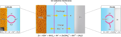 天津大學(xué)胡文彬團隊《自然·能源》：在水系鋅基電池領(lǐng)域取得重要研究進展