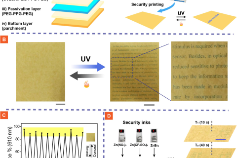 精準(zhǔn)控制光致變色，實現(xiàn)多級防偽印刷