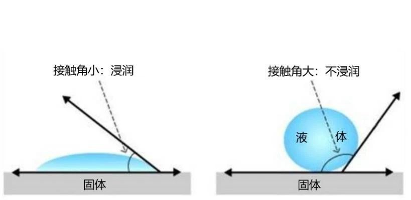 聽說化學(xué)好的人，杯子刷得更干凈？