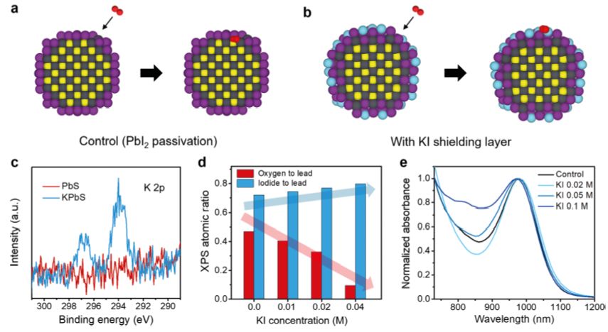 震撼！僅2個(gè)月，發(fā)表1篇Science，10余篇子刊/AM/JACS—加拿大兩院院士Sargent教授成果集錦