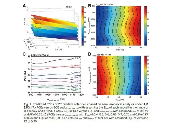 《Science》17.3%！南開大學(xué)陳永勝團(tuán)隊(duì)刷新一項(xiàng)世界紀(jì)錄