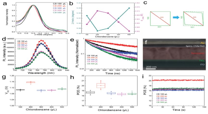 震撼！僅2個(gè)月，發(fā)表1篇Science，10余篇子刊/AM/JACS—加拿大兩院院士Sargent教授成果集錦