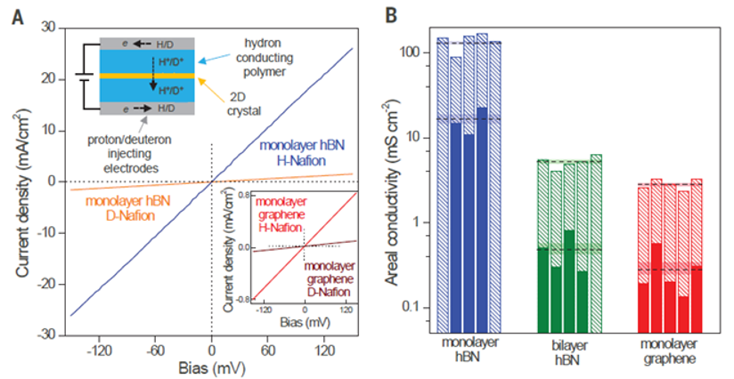 冉冉升起的新熱點(diǎn)！納米流體時(shí)代來(lái)了，20余篇Nature、Science帶你領(lǐng)略