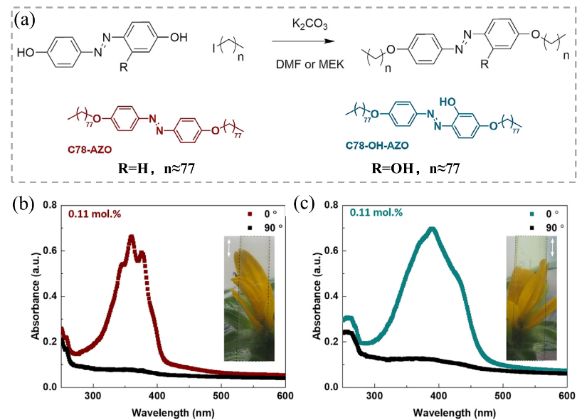 ?Matter最新研究：就這么簡單，柔性聚合物拉一拉就變剛性致動器