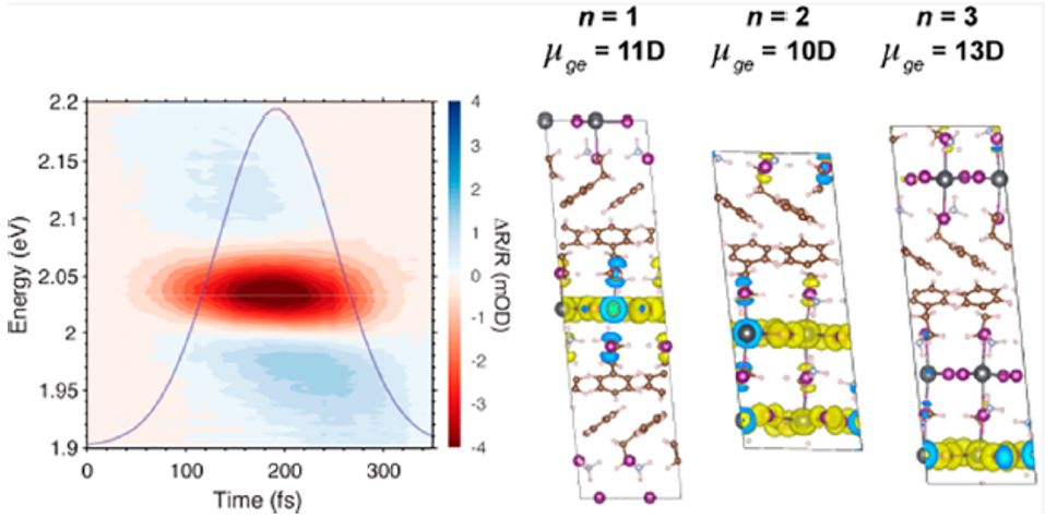 震撼！僅2個(gè)月，發(fā)表1篇Science，10余篇子刊/AM/JACS—加拿大兩院院士Sargent教授成果集錦