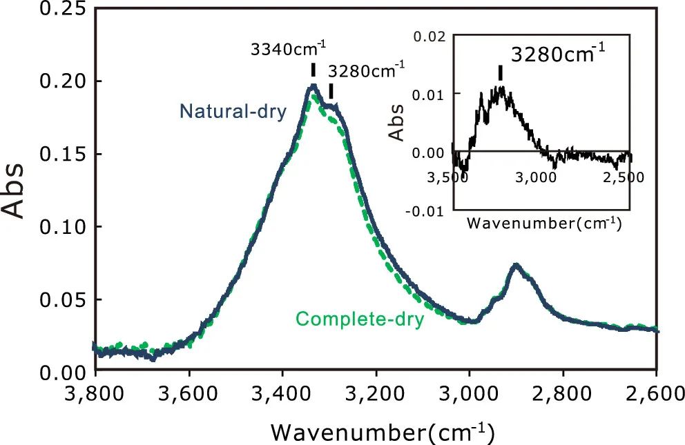 生活處處是科學(xué)，科學(xué)家揭示毛巾晾干為什么會變硬？