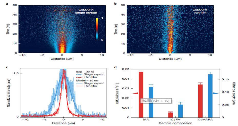 震撼！僅2個(gè)月，發(fā)表1篇Science，10余篇子刊/AM/JACS—加拿大兩院院士Sargent教授成果集錦