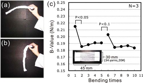 生活處處是科學(xué)，科學(xué)家揭示毛巾晾干為什么會變硬？