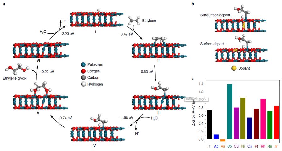 震撼！僅2個(gè)月，發(fā)表1篇Science，10余篇子刊/AM/JACS—加拿大兩院院士Sargent教授成果集錦