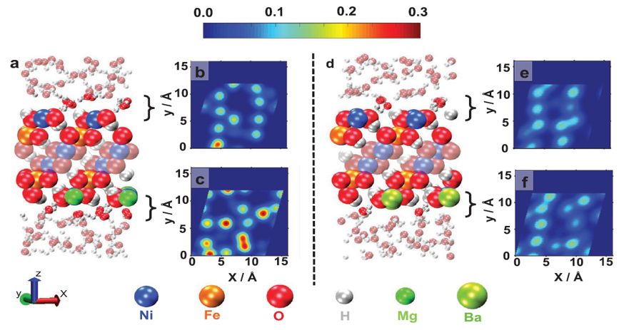 震撼！僅2個(gè)月，發(fā)表1篇Science，10余篇子刊/AM/JACS—加拿大兩院院士Sargent教授成果集錦