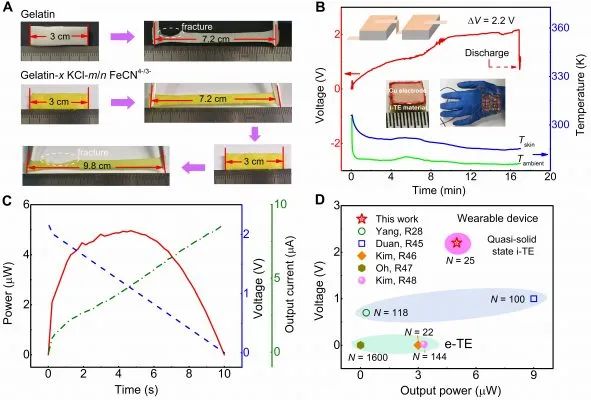 會發(fā)電的“果凍”——巨熱電勢的離子熱電材料