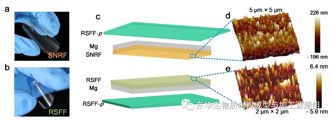 納米絲帶構筑脈搏驅(qū)動的生物納米摩擦發(fā)電機