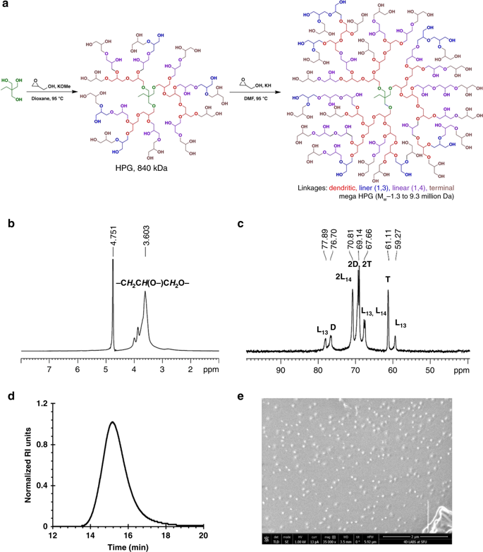 百萬(wàn)分子量Mega大分子，優(yōu)異的軟硬表面潤(rùn)滑劑