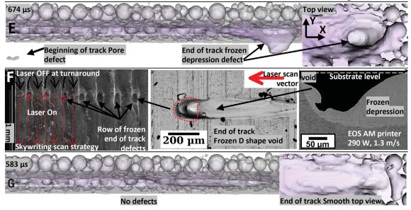 美國LLNL國家實驗室/空軍研究實驗室：3D打印常有缺陷生成？粉末動力學幫助解惑