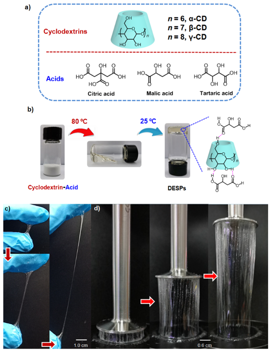 《德國應用化學》低共熔超分子聚合物：新型本體超分子材料