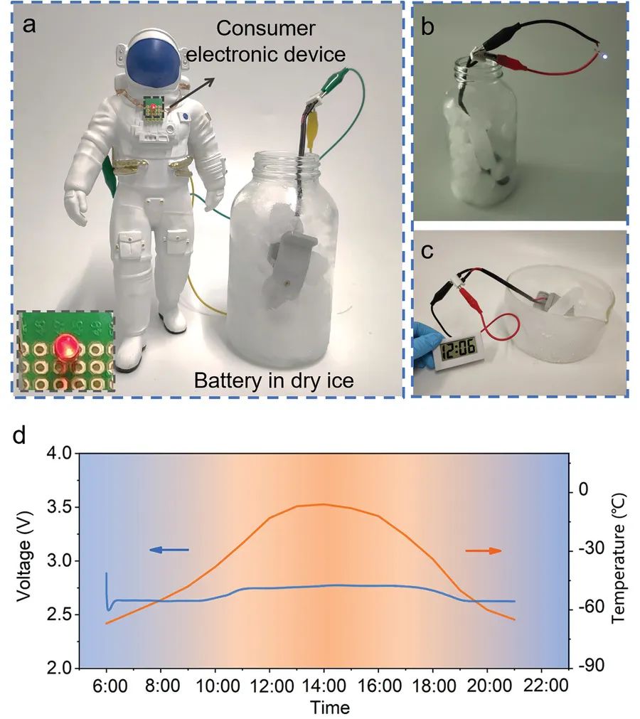 -60℃正常工作的電池不香嗎？超低溫Li-CO2電池