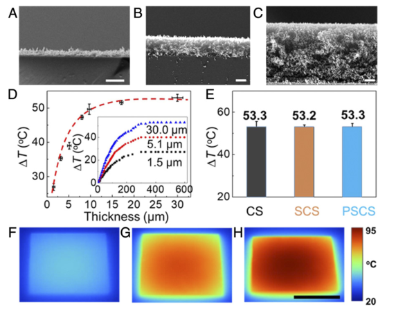 賀曦敏/朱新遠《PNAS》：蠟燭煙灰高效除冰法! 零下50°不結(jié)冰! 光熱去冰自清潔! 