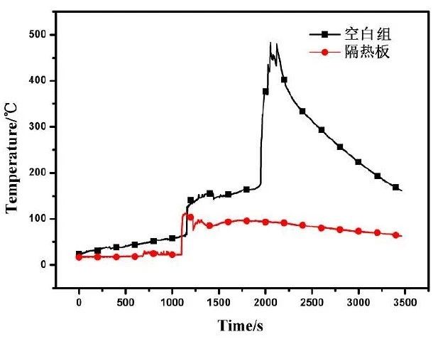 氣凝膠材料在電池行業(yè)中的重大應(yīng)用有哪些？