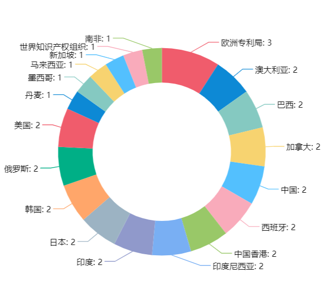 一套專利賣出2000萬！觀瞿金平院士如何進(jìn)行專利布局？?