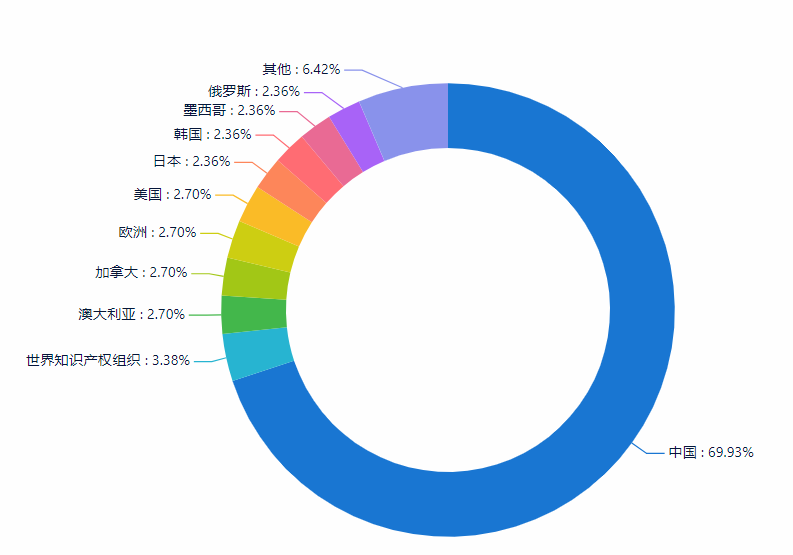 一套專利賣出2000萬！觀瞿金平院士如何進(jìn)行專利布局？?