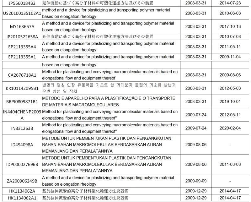 一套專利賣出2000萬！觀瞿金平院士如何進(jìn)行專利布局？?