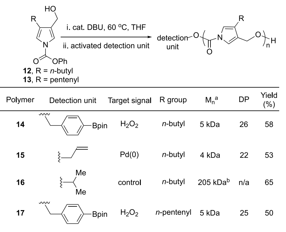 《JACS》： 像解拉鏈一樣輕松，聚合物30分鐘解聚為小分子