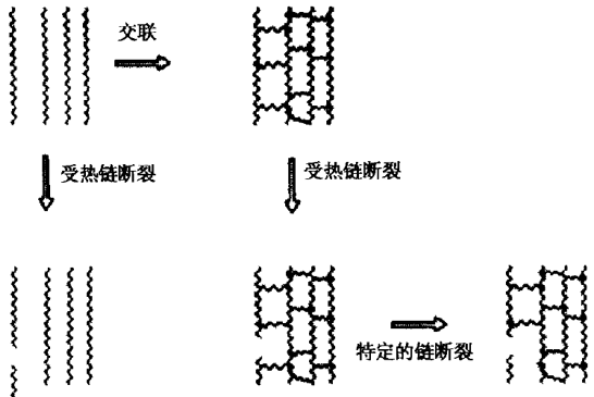 黑科技！2厘米厚，能耐2000多度高溫?的高分子材料